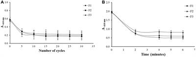 A Novel Antifungal System With Potential for Prolonged Delivery of Histatin 5 to Limit Growth of Candida albicans